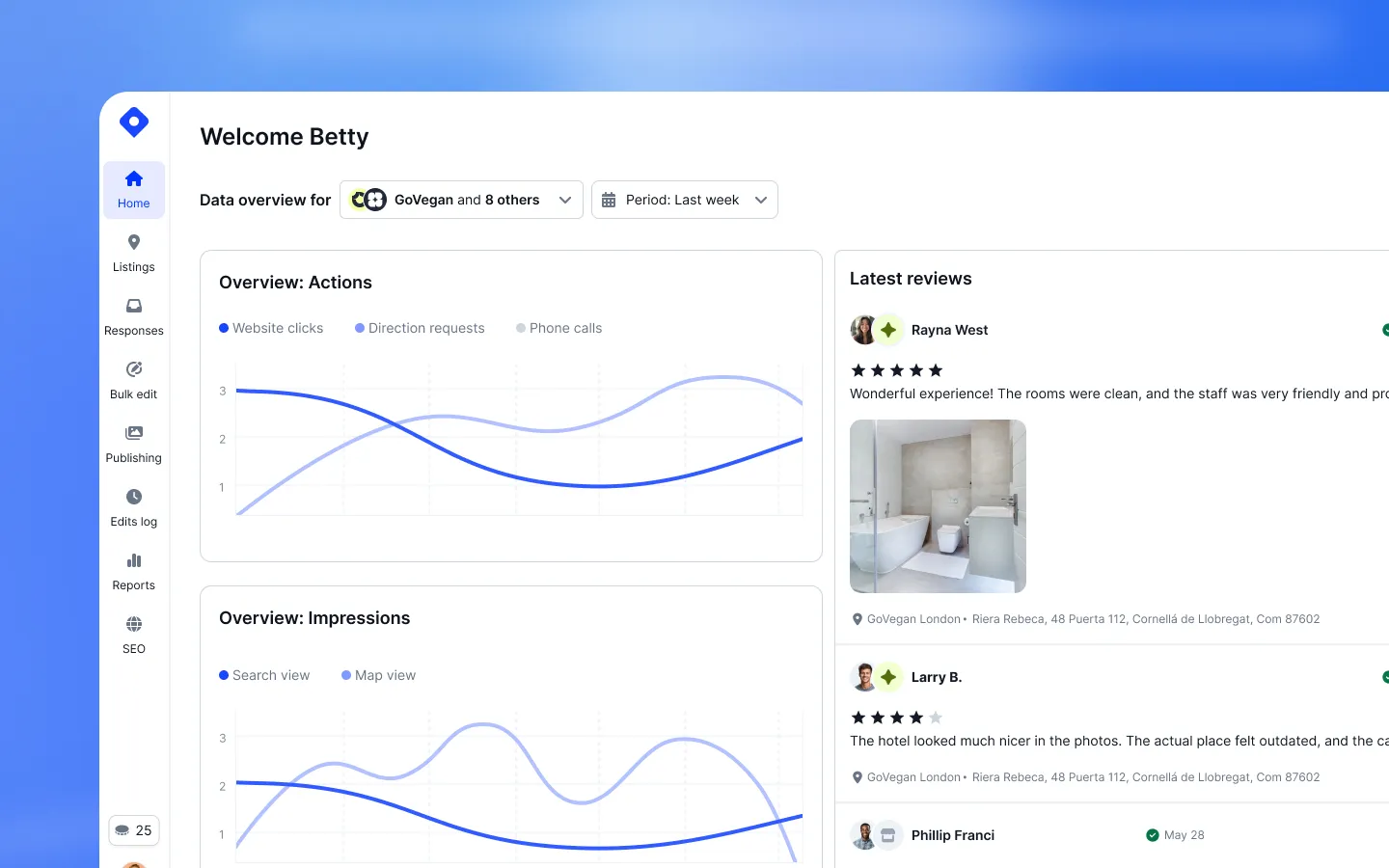 Impressions and actions charts at the bottom of the dashboard