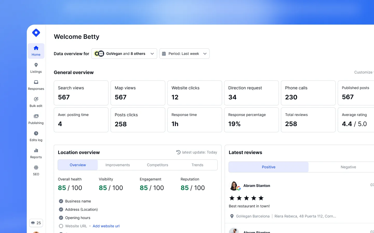 Dashboard top section with key performance metrics for a connected location